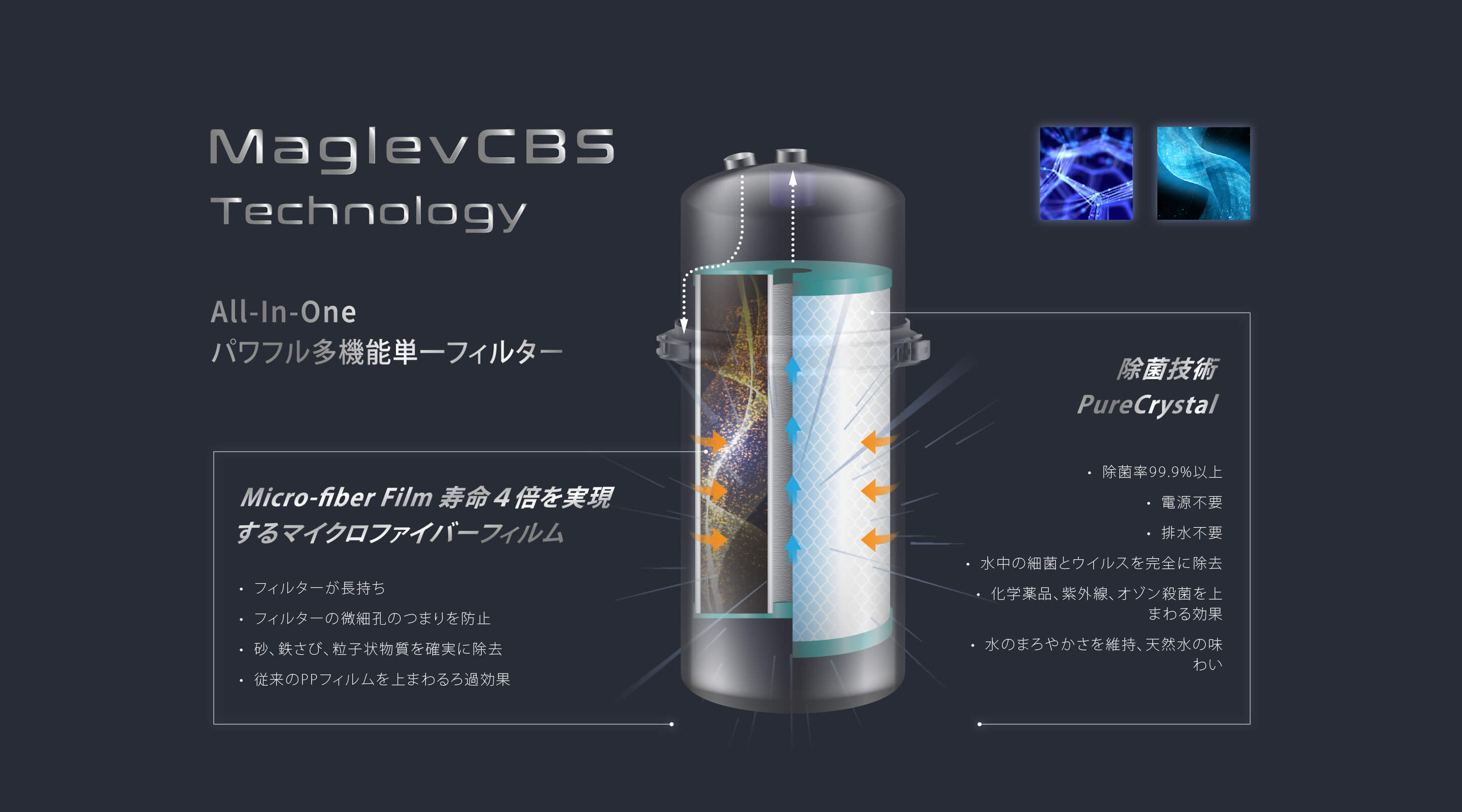 MaglevCBS | 革新的技術 | WATPURE Water Filtration Systems