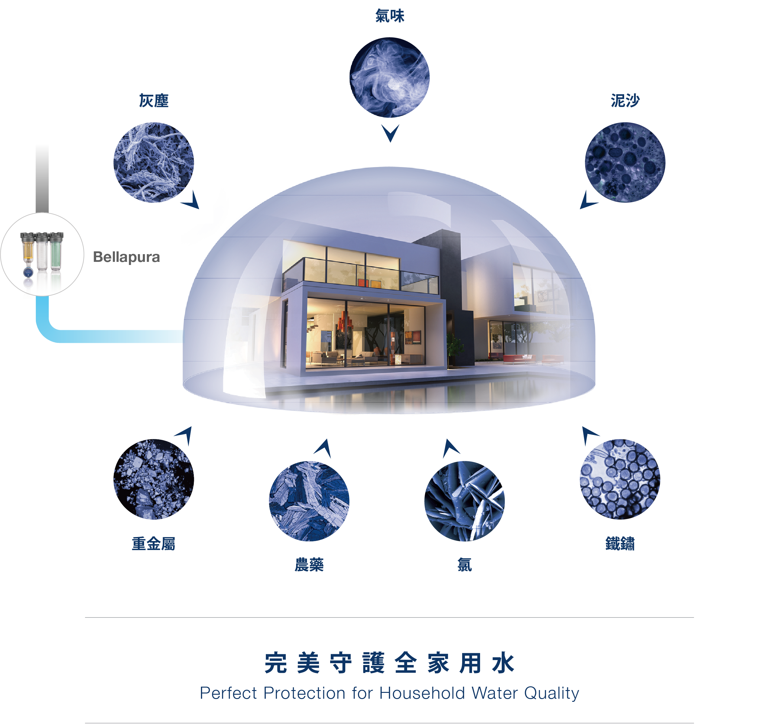 Bellapura功能示意