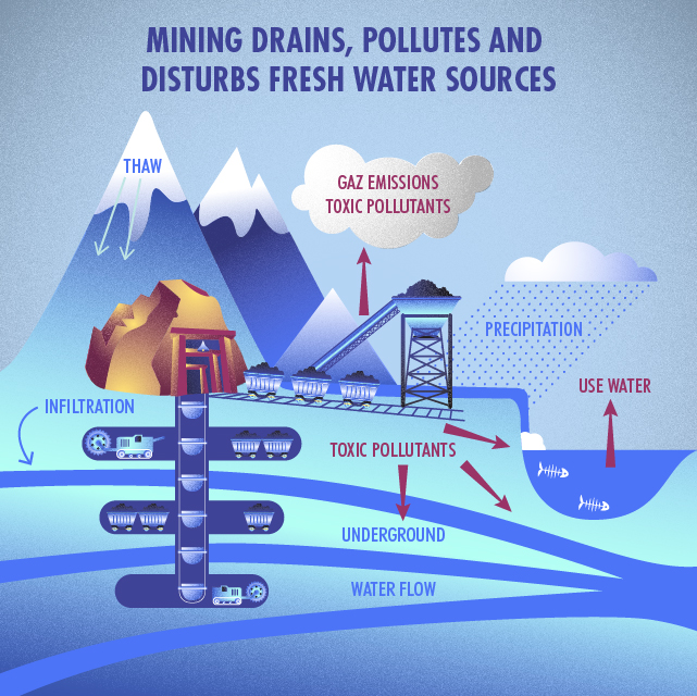 Strategies for Water and energy sustainability